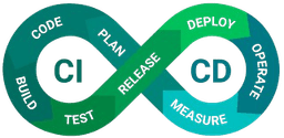 CI/CD (Basic)